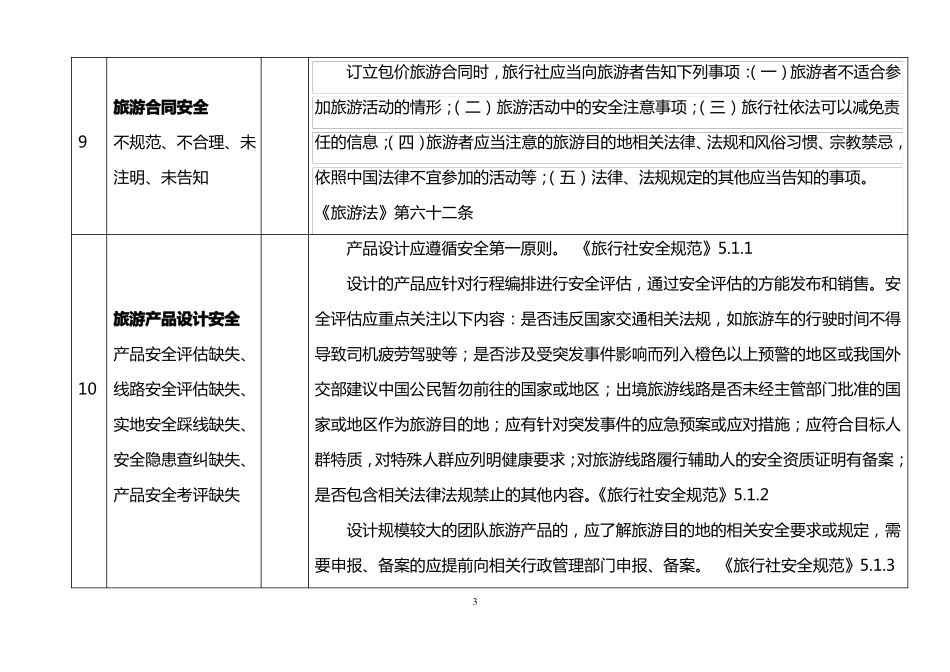旅行社风险排查汇总表_第3页