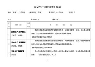 旅行社风险排查汇总表