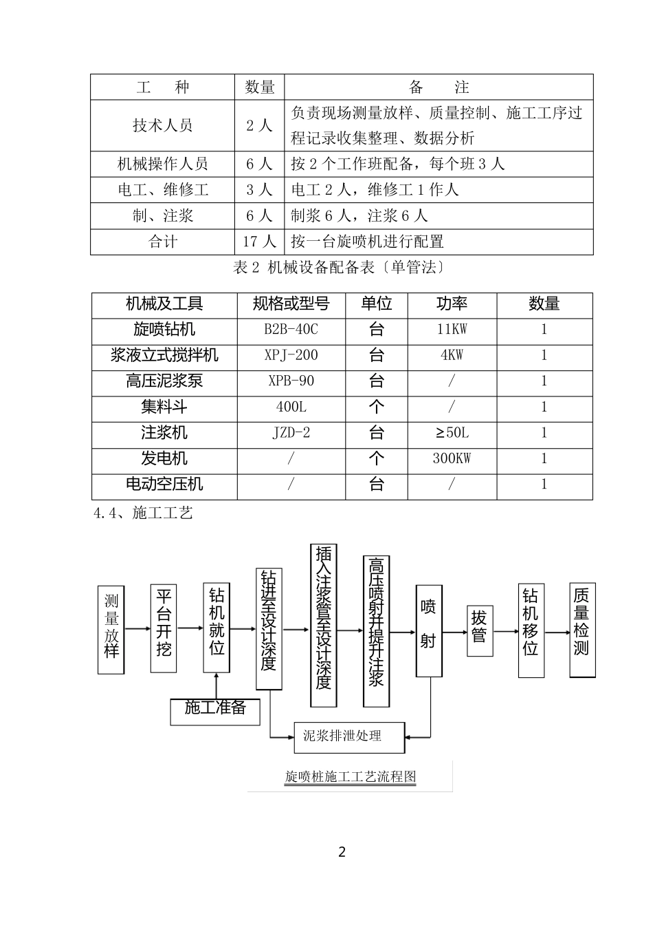 旋喷桩施工技术方案_第3页