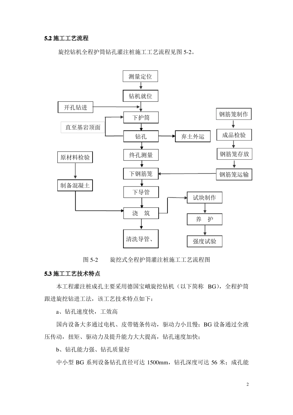 旋挖桩主要施工方法技术措施全护筒_第2页