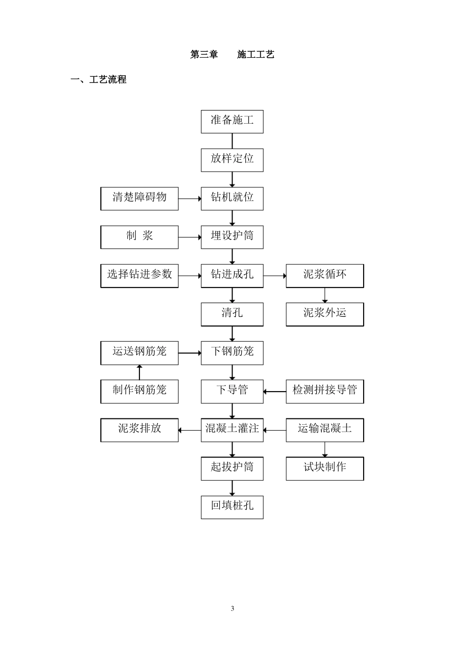 旋挖灌注桩施工方案要点_第3页