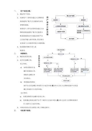 无人值守系统详细流程及说明