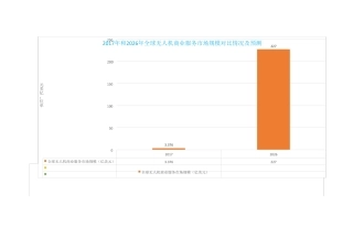 无人机场前景横向表格图表