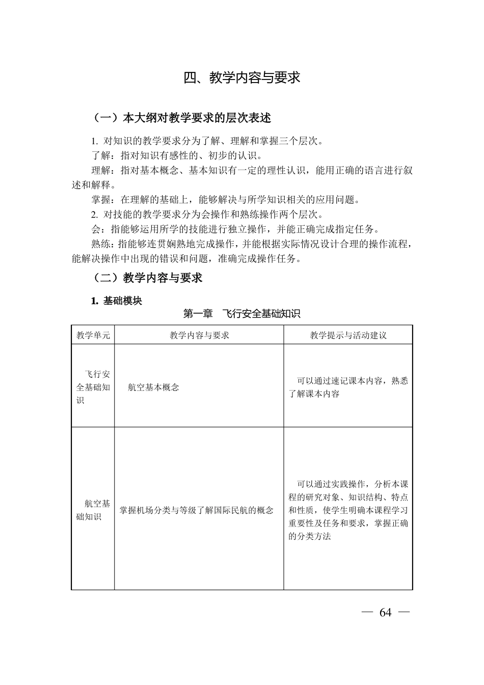 无人机飞行安全及法律法规教学大纲_第2页