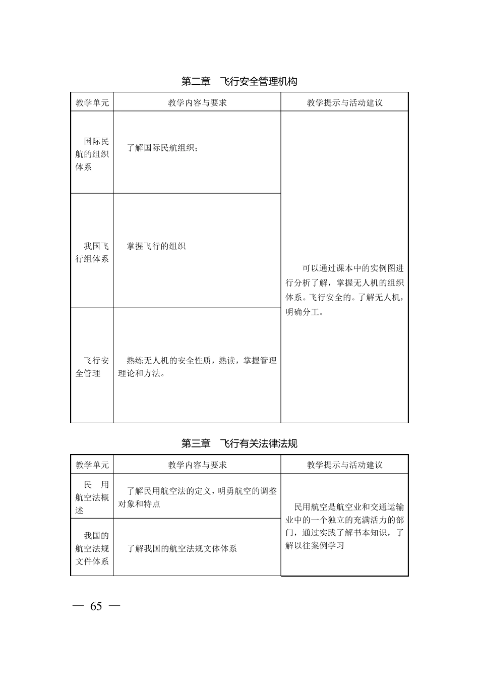 无人机飞行安全及法律法规教学大纲_第3页