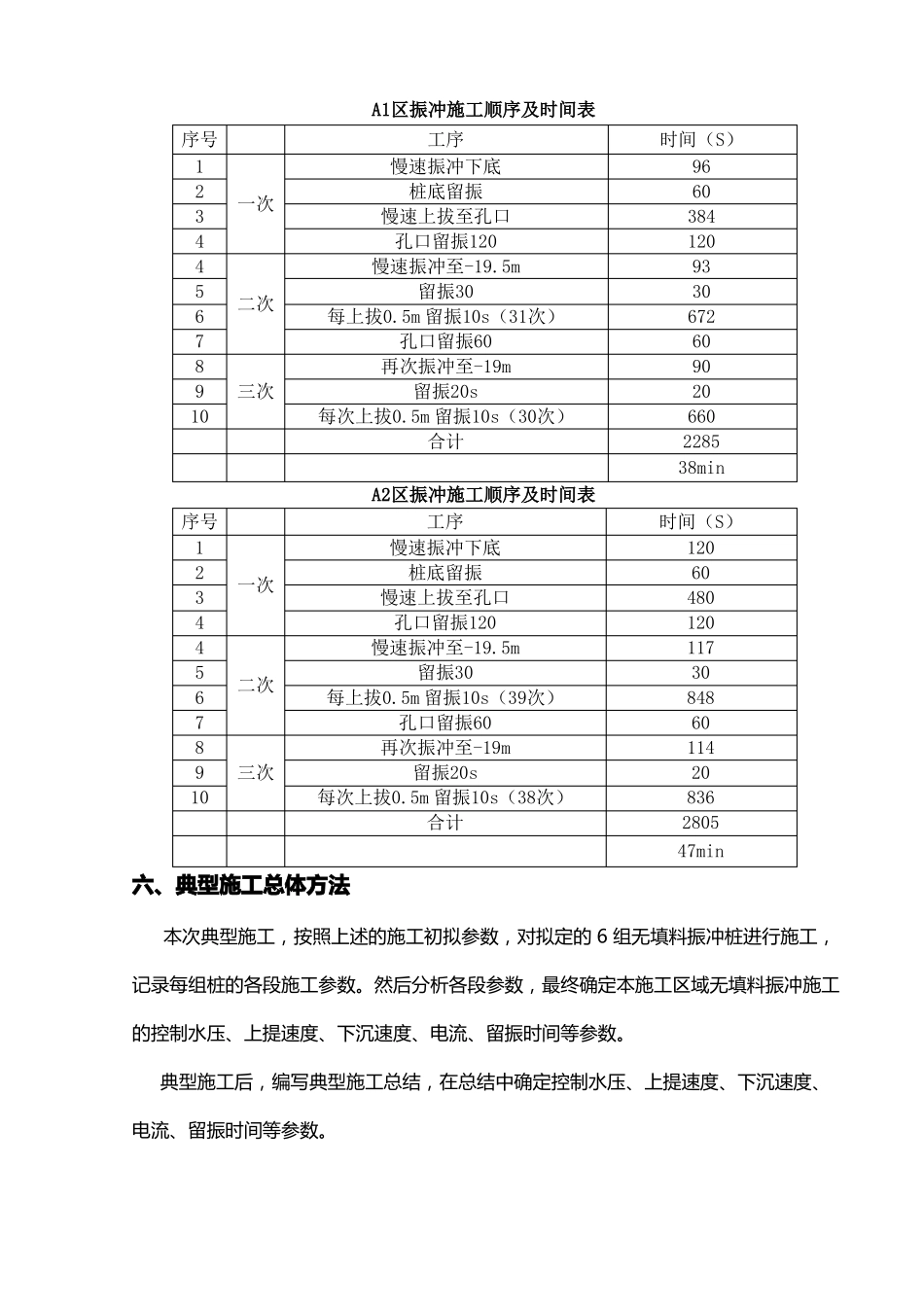 无填料振冲典型施工方案_第3页