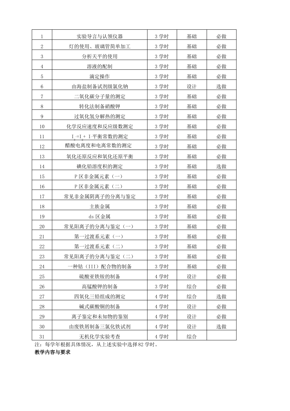 无机化学试验课程教学大纲_第2页