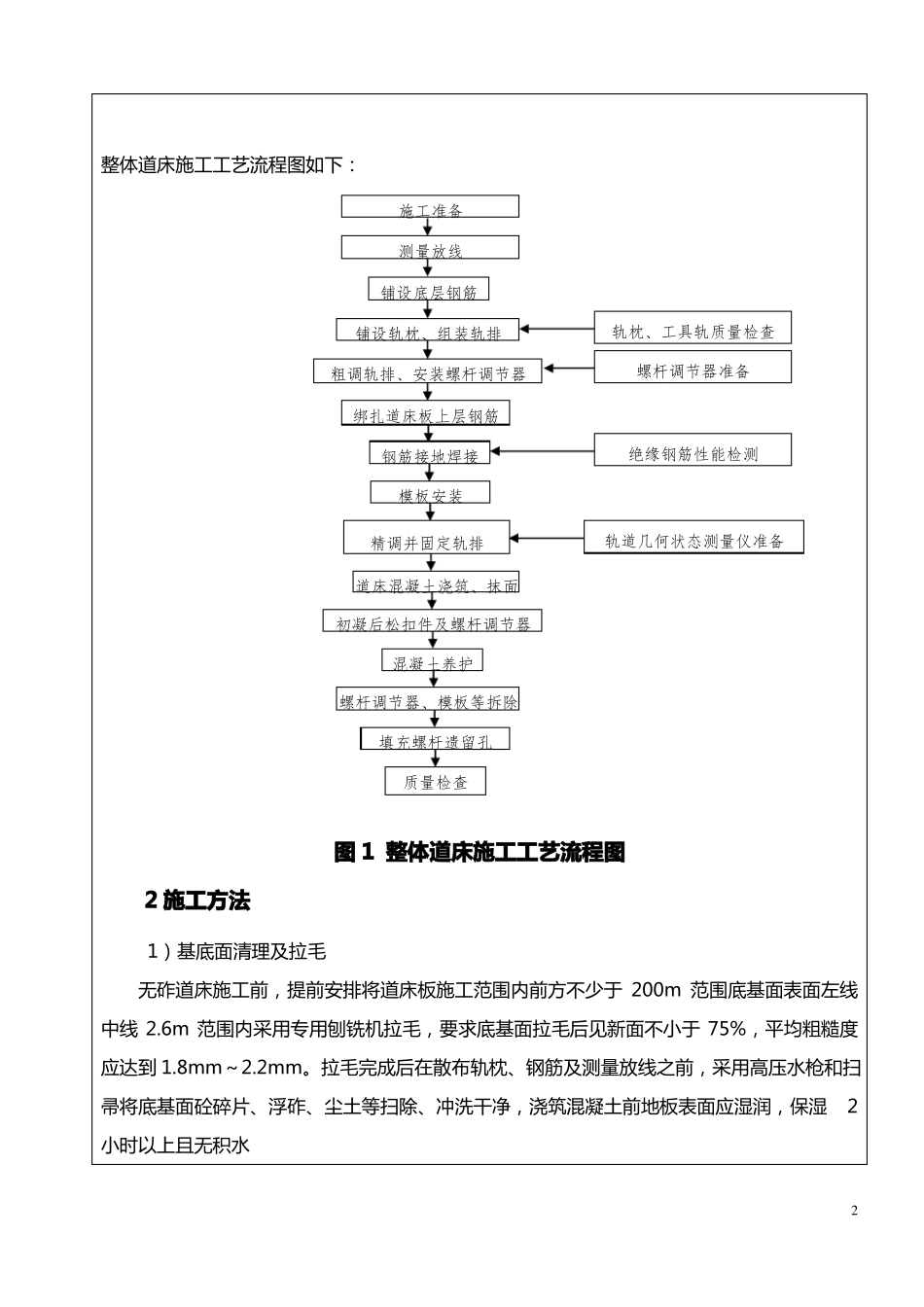 无砟轨道整体道床施工技术交底_第2页