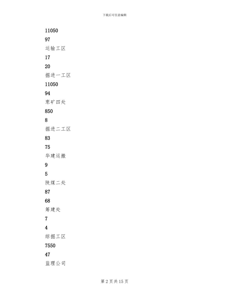 2024年作业风险月度工作总结_第2页