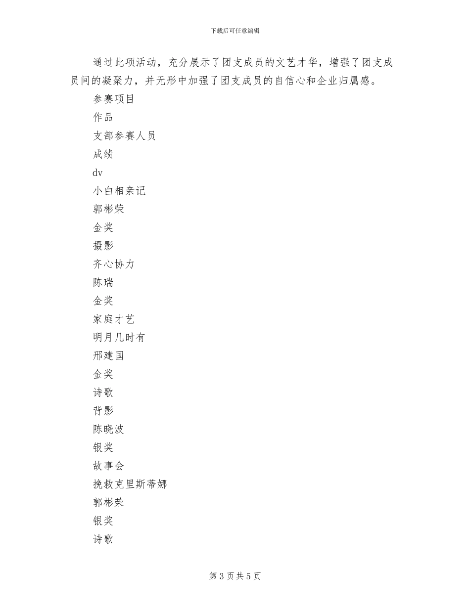 2024年团支部主题团日系列活动总结_第3页