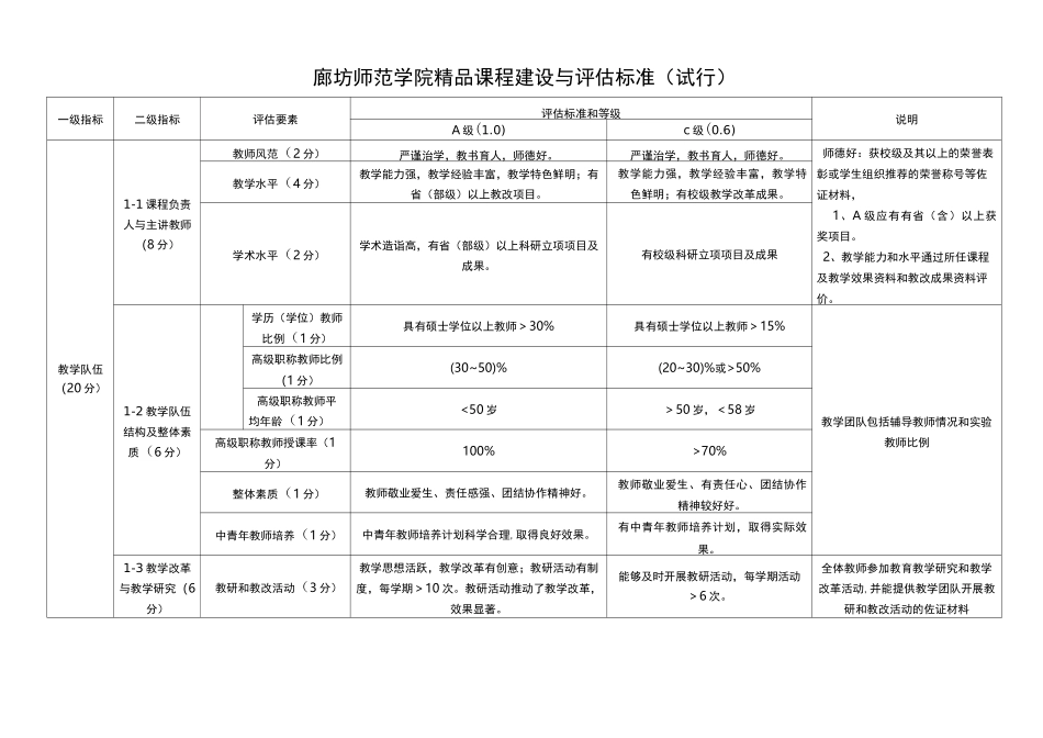 精品课程建设与评估标准_第2页