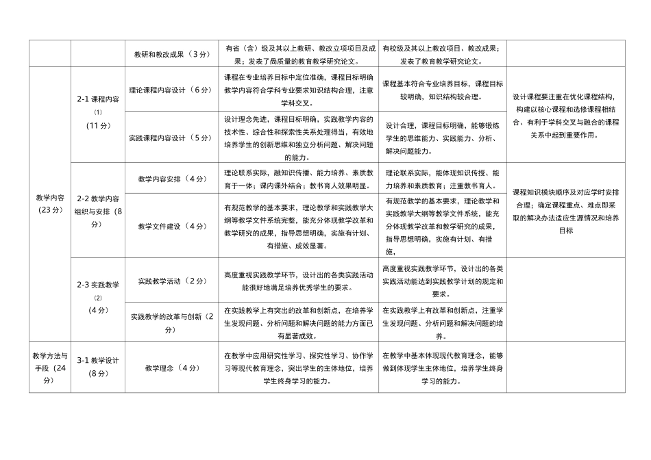 精品课程建设与评估标准_第3页
