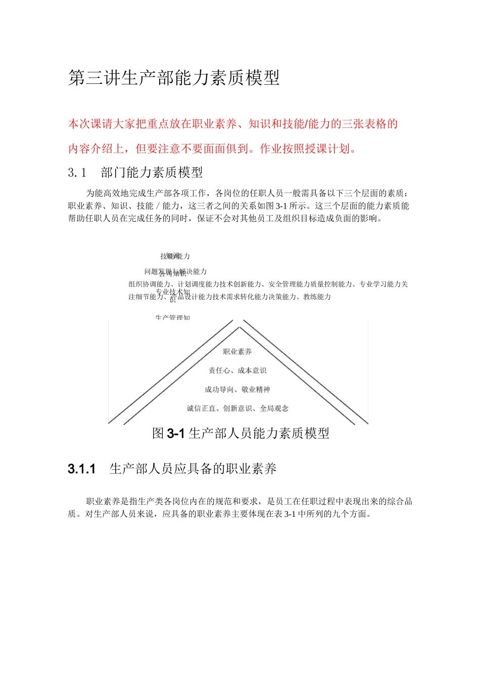 生产部能力素质模型_第1页