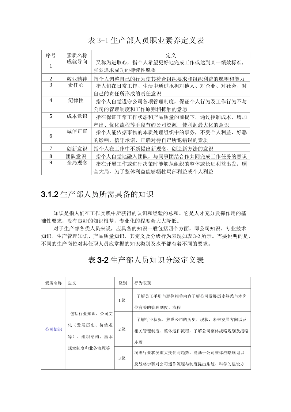 生产部能力素质模型_第2页