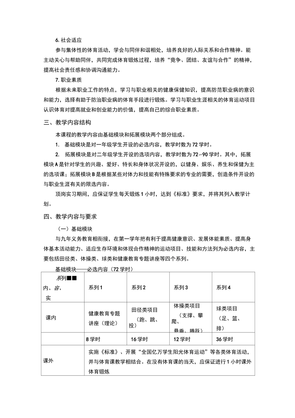 《体育与健康》课程标准_第2页