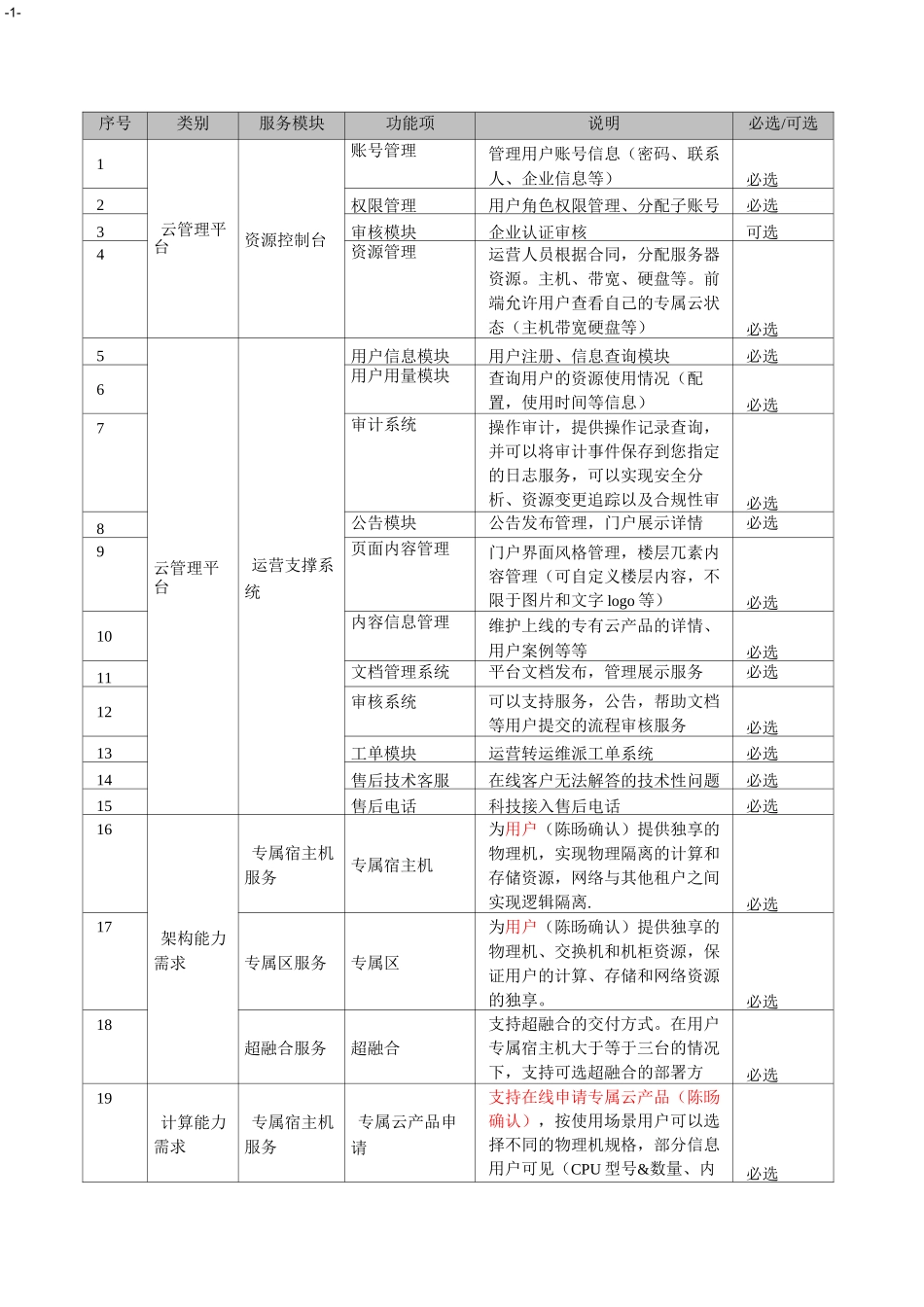 私有云招标参数_第1页