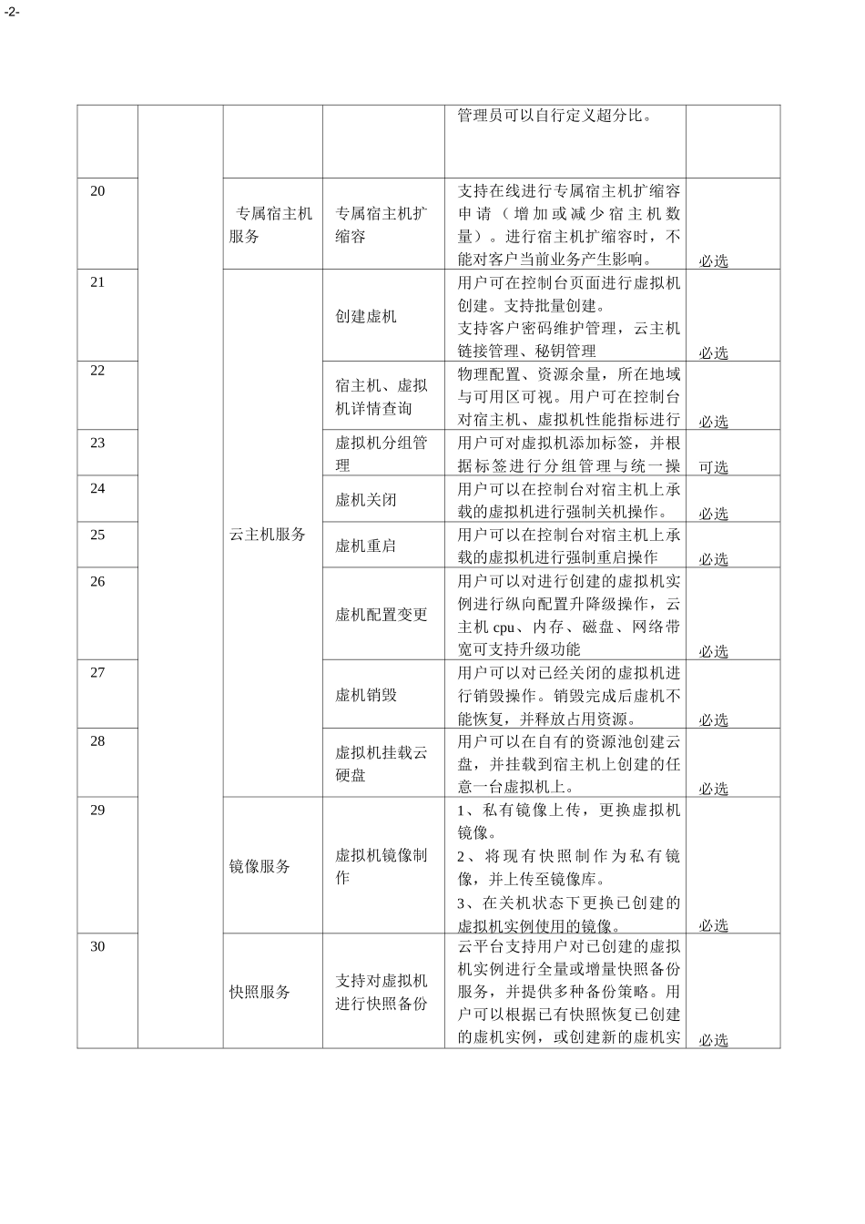 私有云招标参数_第2页