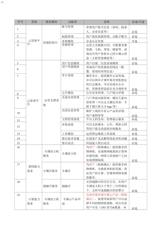 私有云招标参数