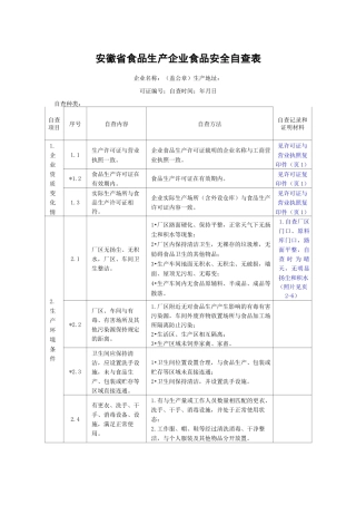 安徽省食品生产企业食品安全自查表