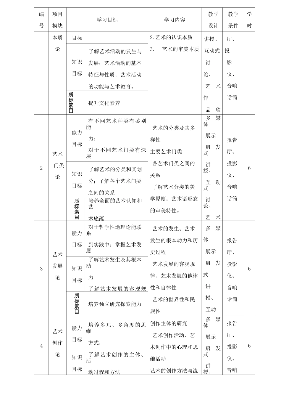 公共艺术课程标准_第3页