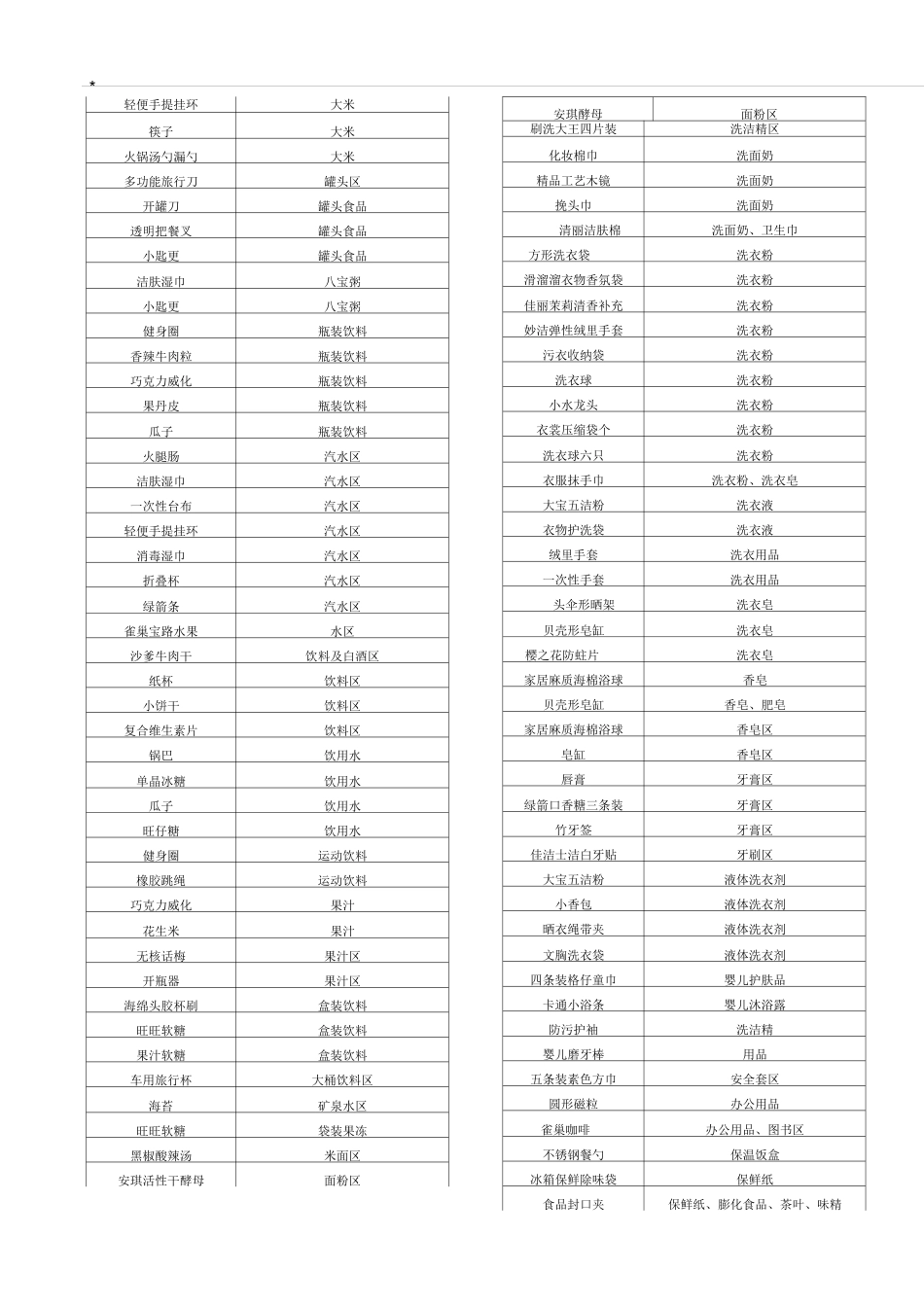 超市商品交叉关联陈列规范_第2页