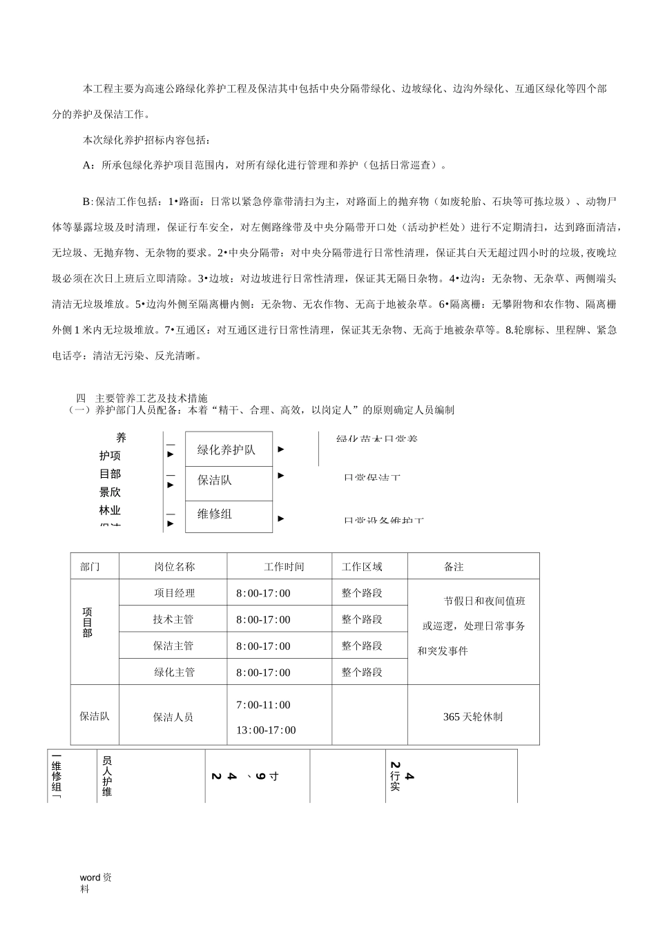 高速公路绿化养护方案_第2页