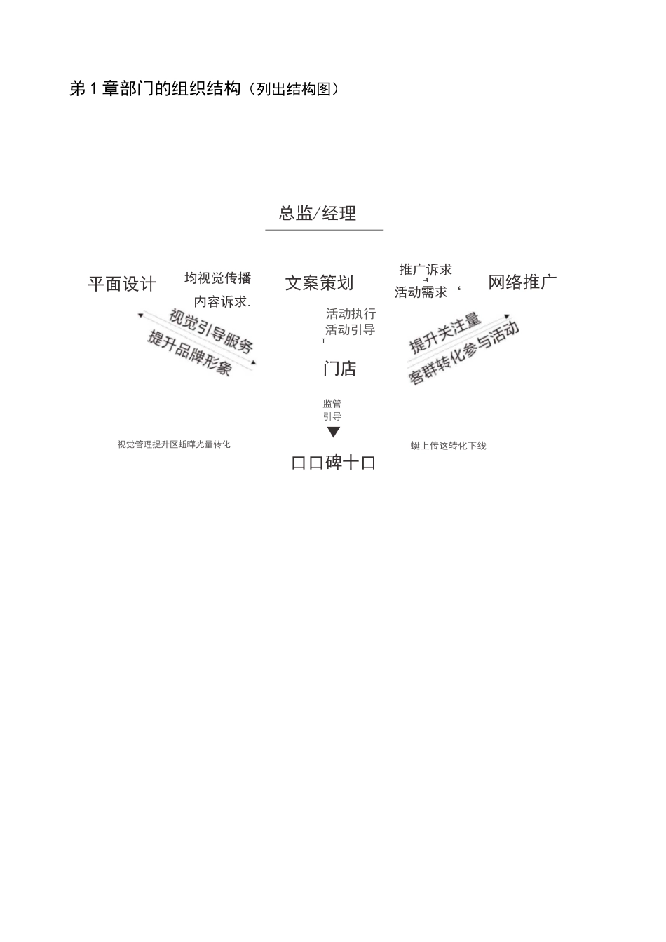 连锁餐饮公司企划部工作手册_第3页