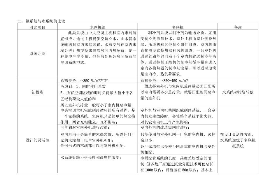 磁悬浮离心机、螺杆机、多联机之间的对比_第2页