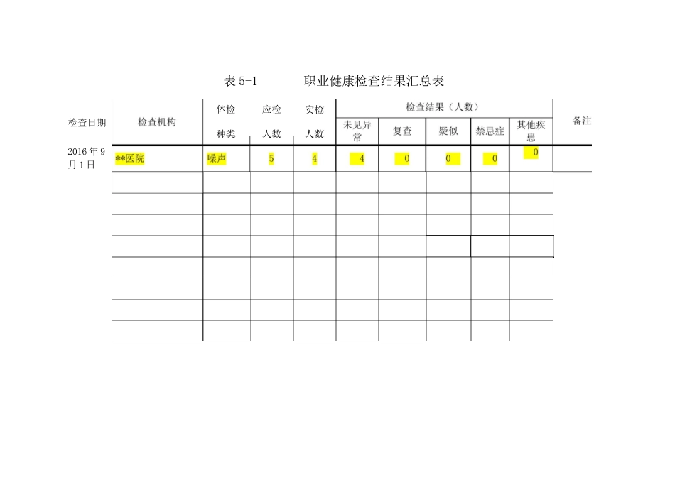 用人单位职业健康监护管理档案(表格样板)_第3页