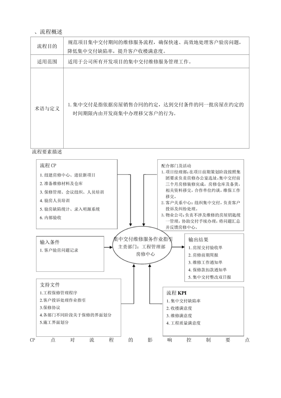 集中交付维修服务作业指引_第2页
