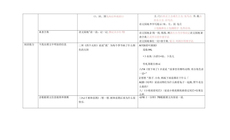 最新部编版一年级语文要素整理_第2页
