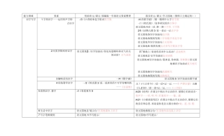 最新部编版一年级语文要素整理