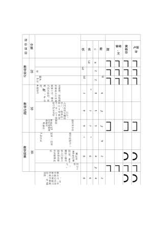 课堂教学评分表