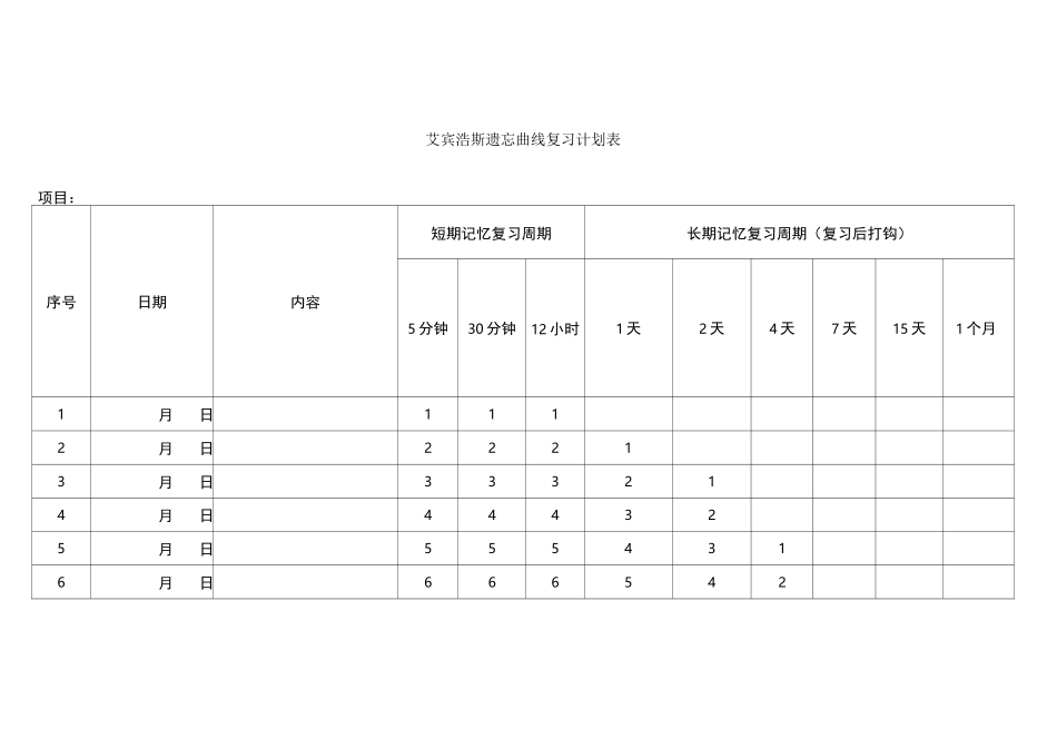 艾宾浩斯遗忘曲线复习计划_第1页