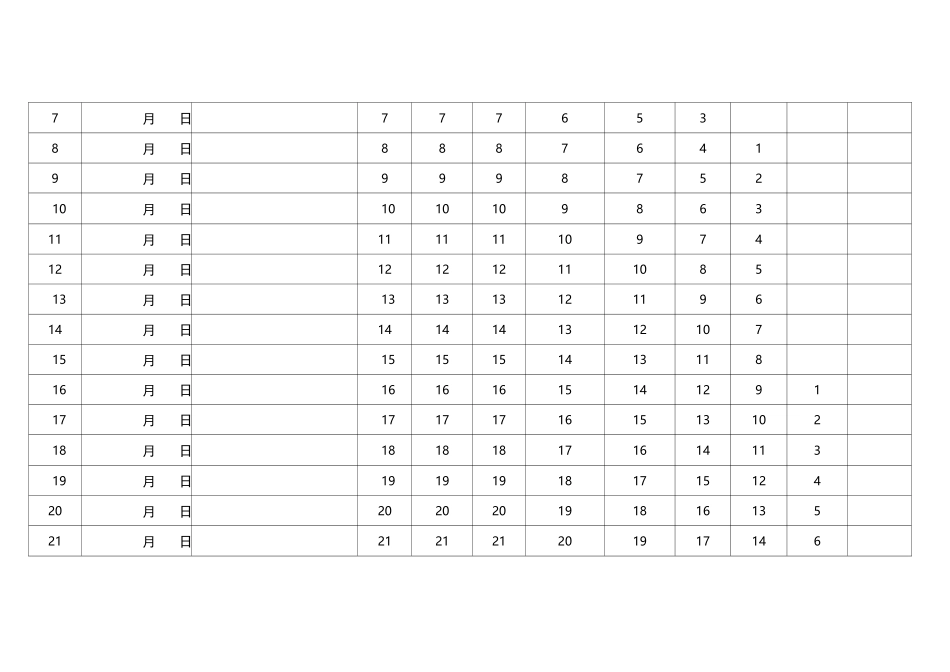 艾宾浩斯遗忘曲线复习计划_第2页