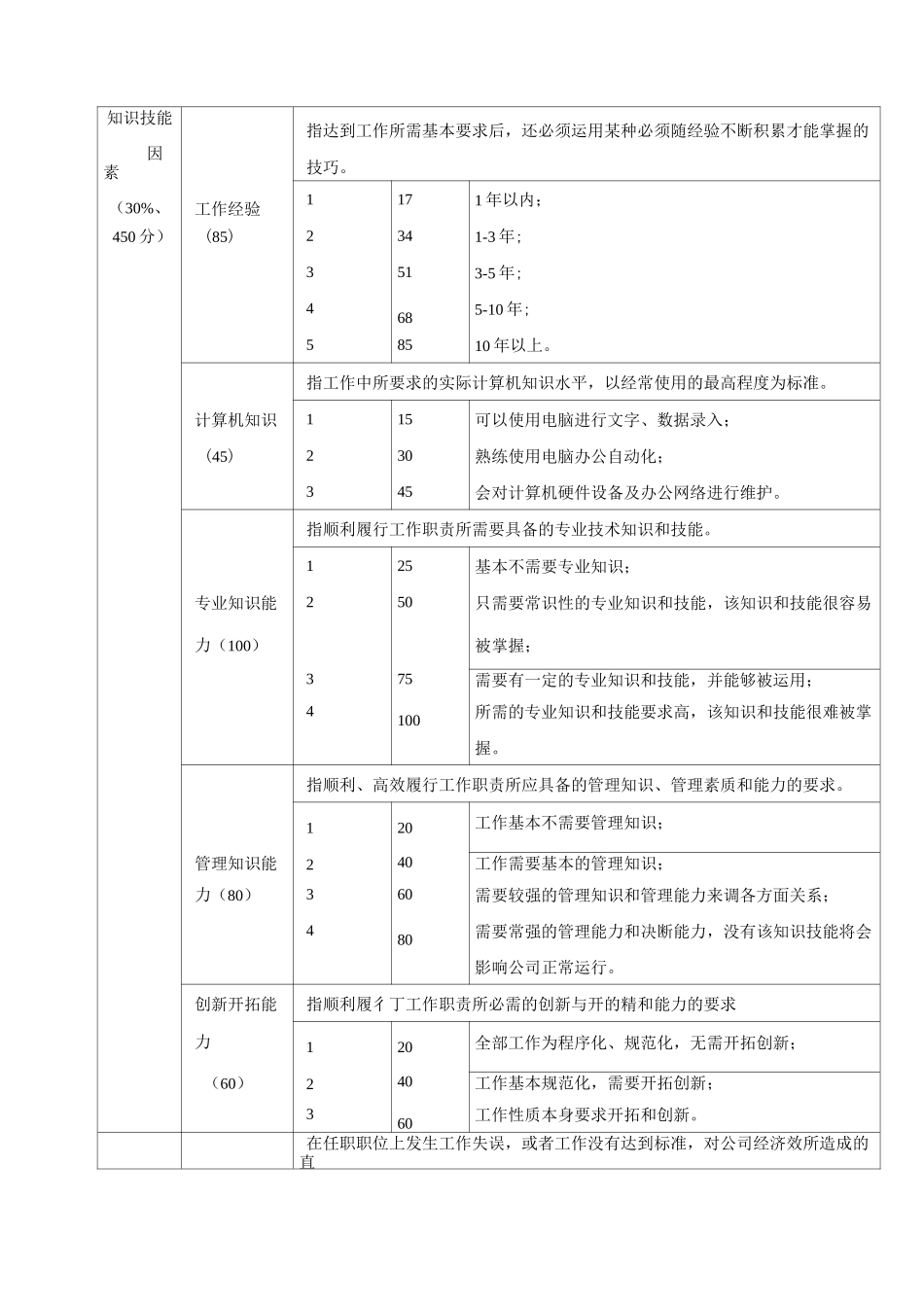 岗位评价方案流程设计(内含表格)_第3页
