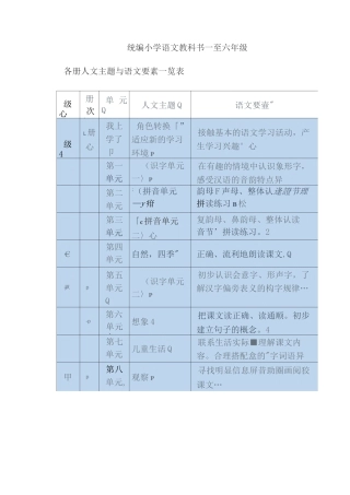 统编小学语文教科书人文主题和语文要素一览表