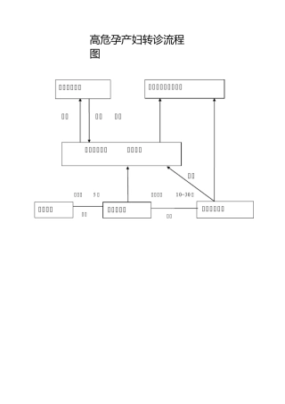 高危孕产妇转诊流程图剖析