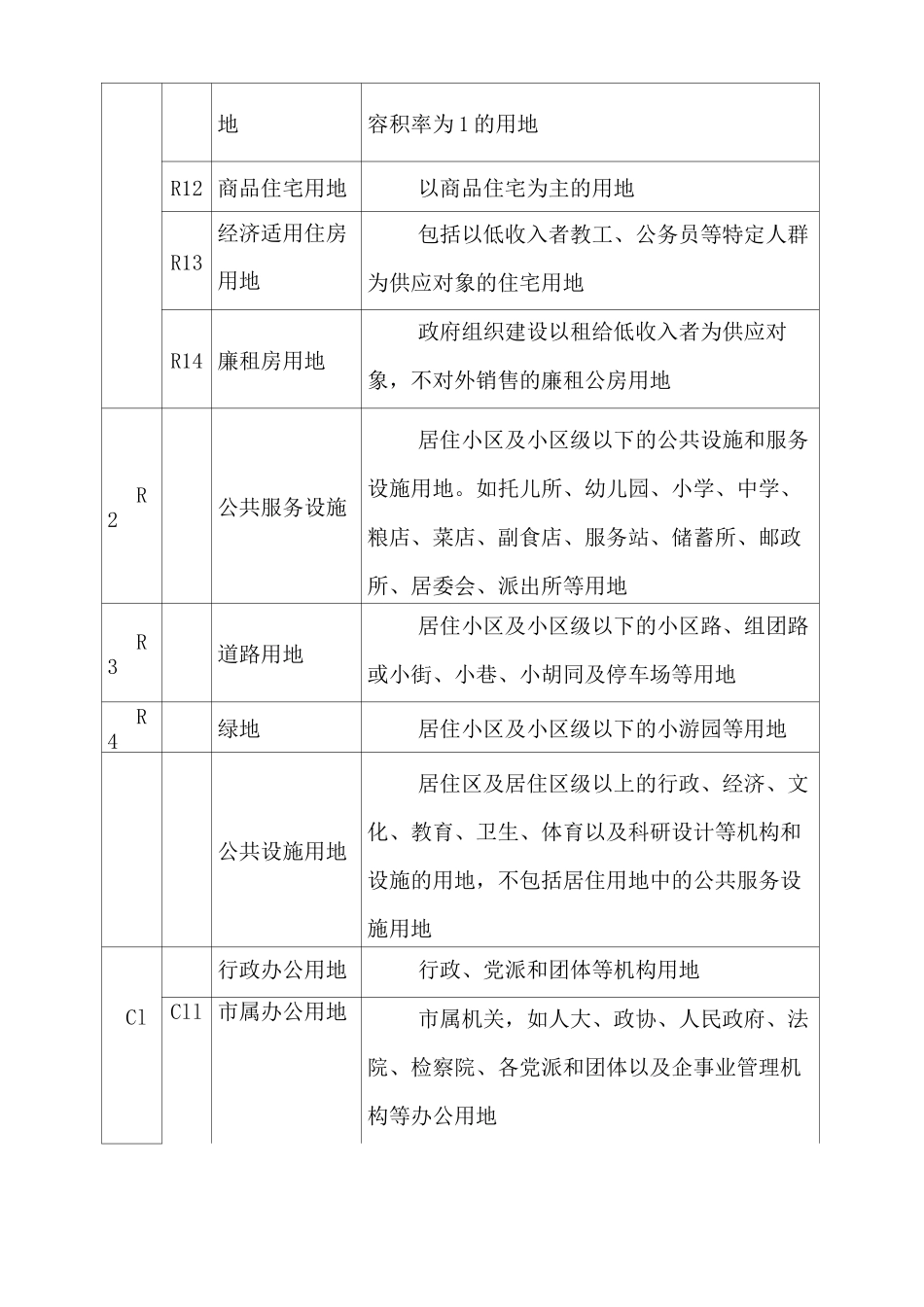 城市用地分类规范标准_第2页