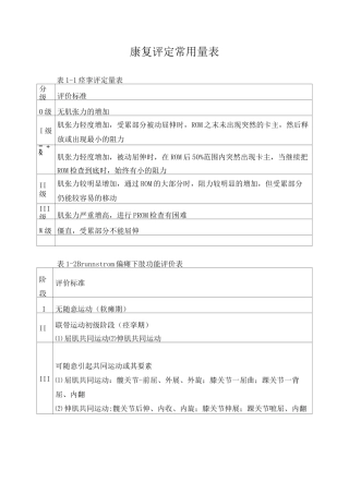 康复评定常用量表