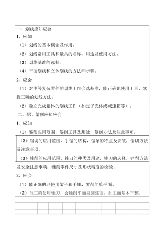 各岗位应知应会内容