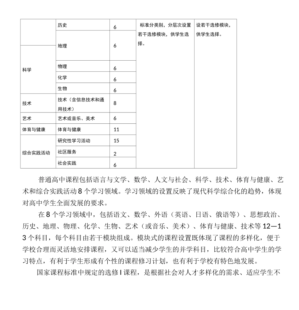 (完整)安徽省普通高中新课程实施_第2页