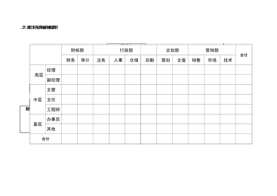 销售公司组织架构_第2页