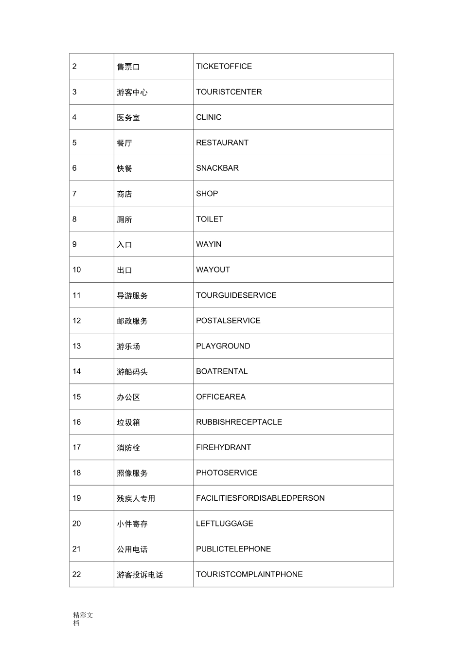 旅游景区英语标识_第2页
