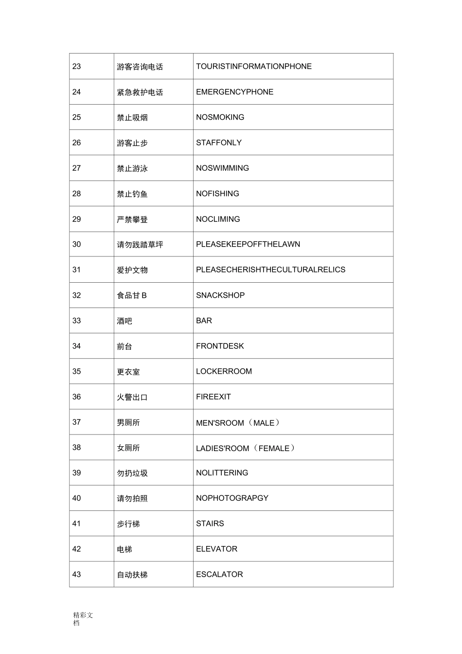 旅游景区英语标识_第3页