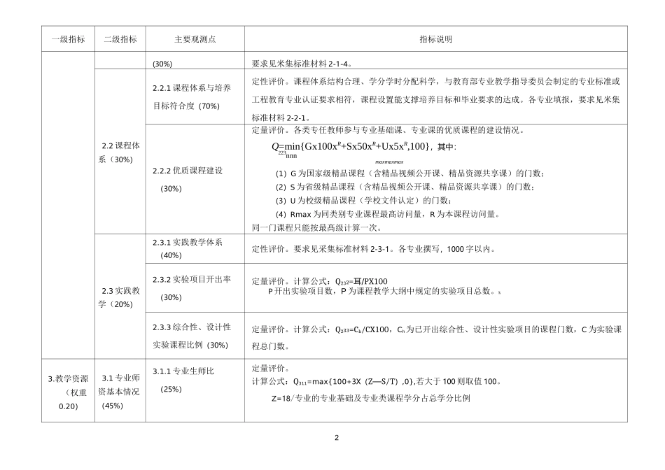 XX大学专业评估指标体系_第3页