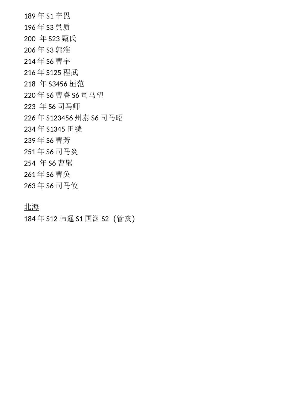 (完整word版)三国志13人物出场时间地点_第3页