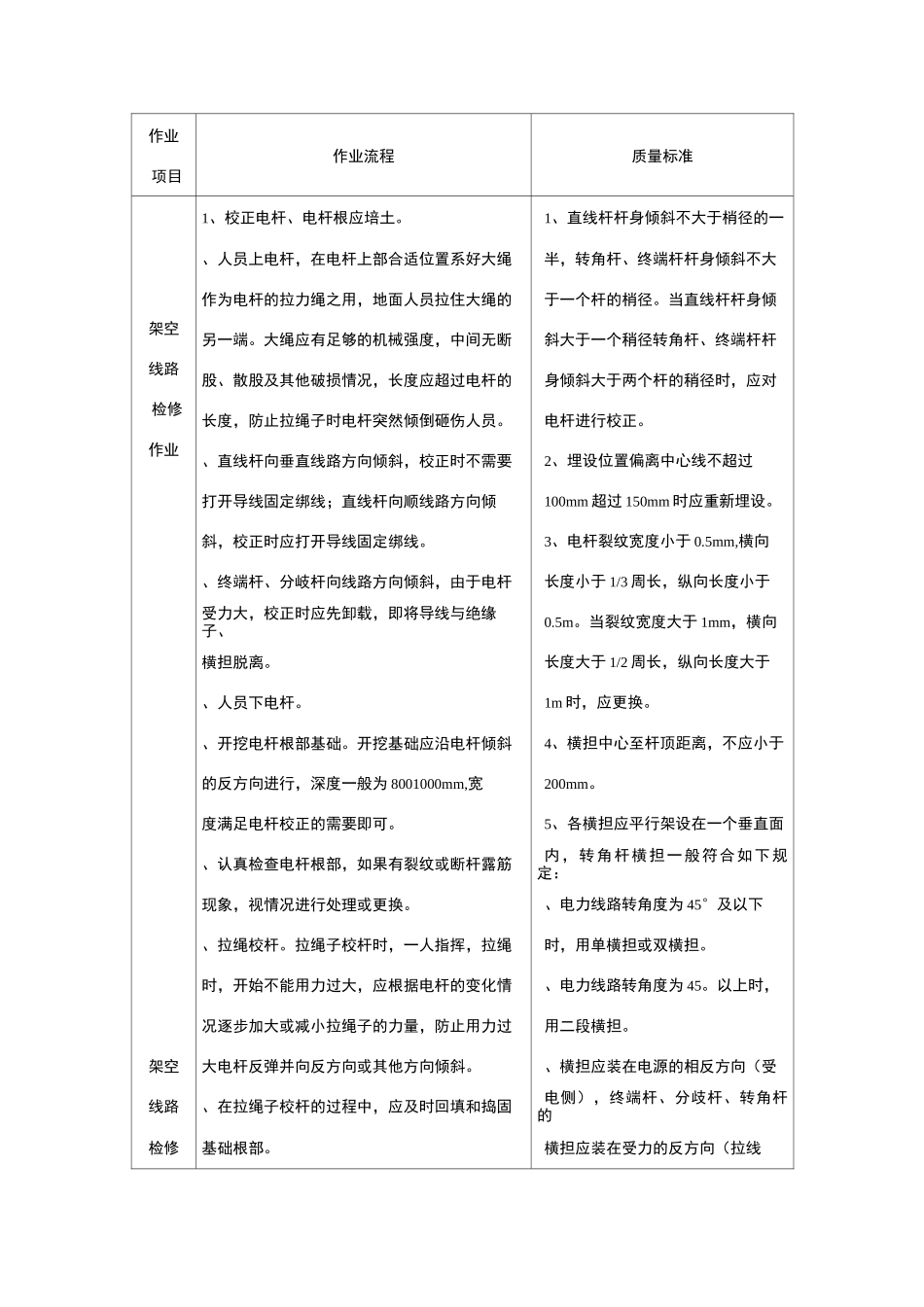 架空线路检修作业标准_第3页