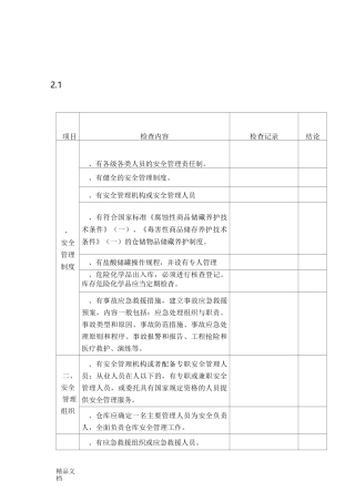 盐酸储罐安全检查表