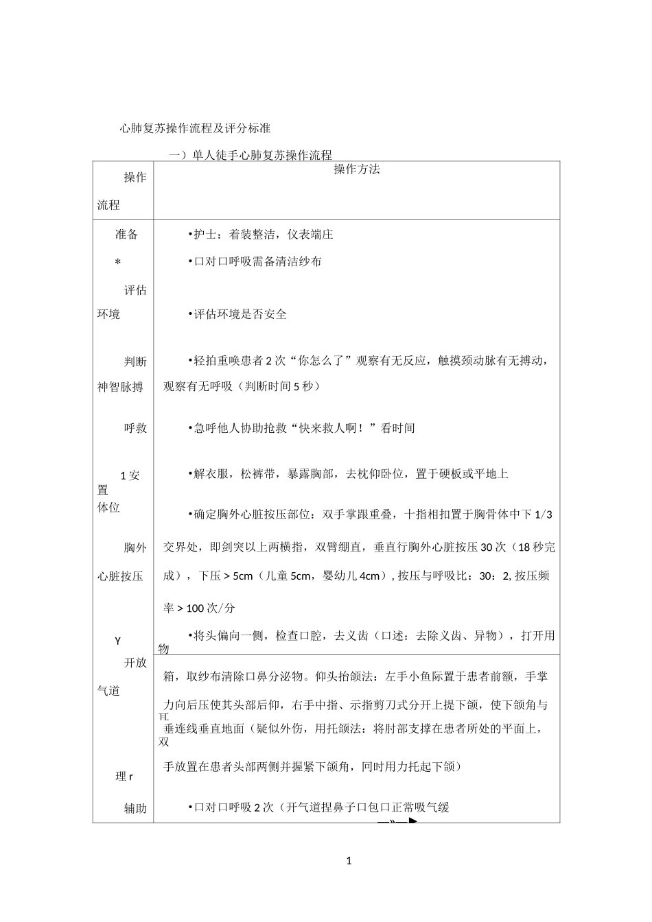 心肺复苏操作流程及评分标准_第1页